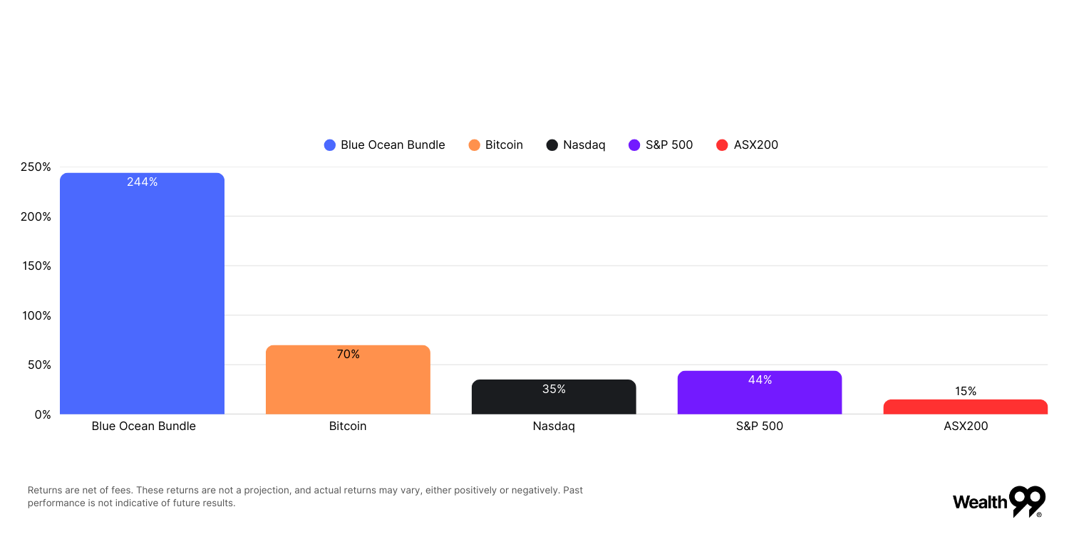 Copy of Bar Chart - Email & Blog (4)-1