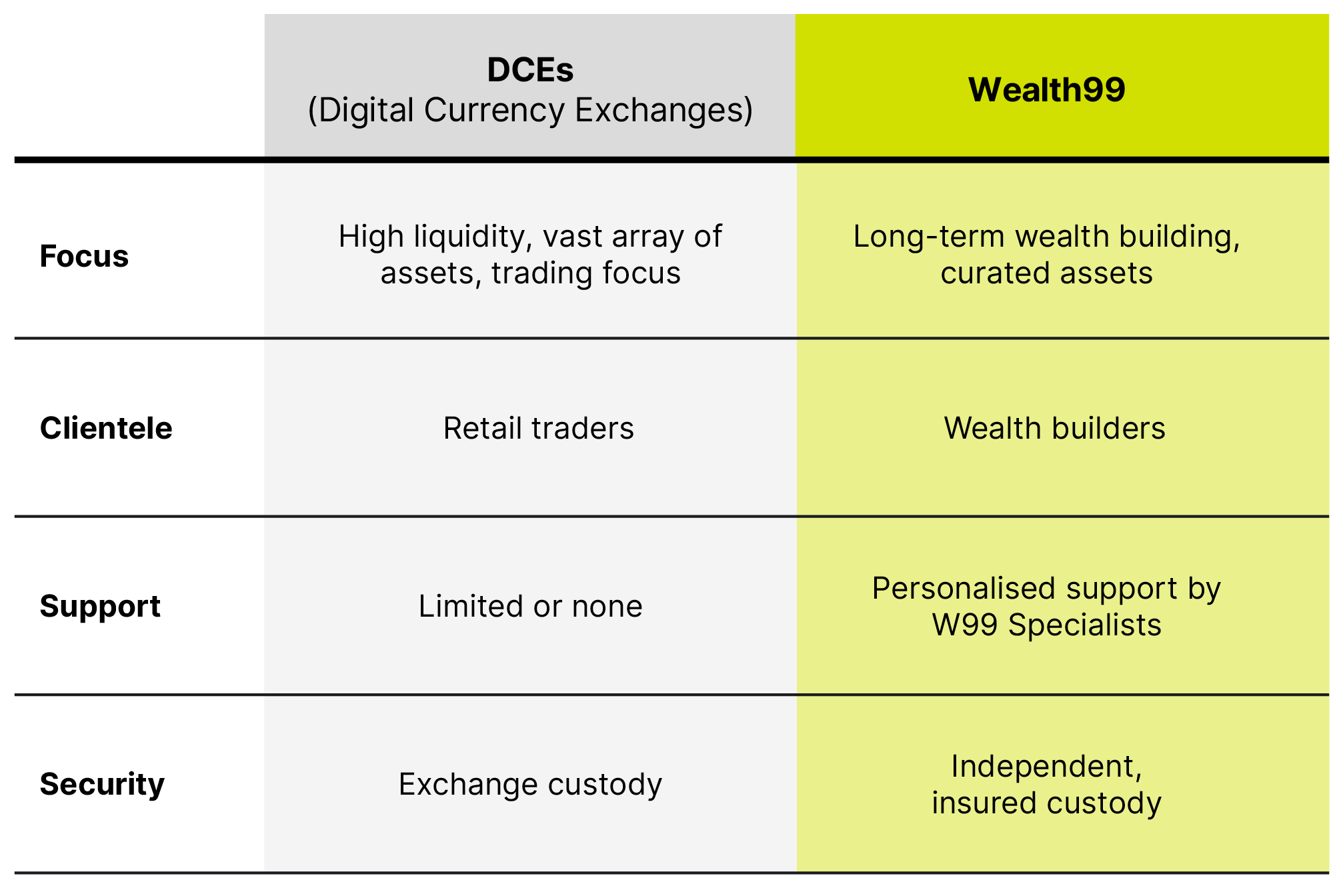 Table v4- Blog