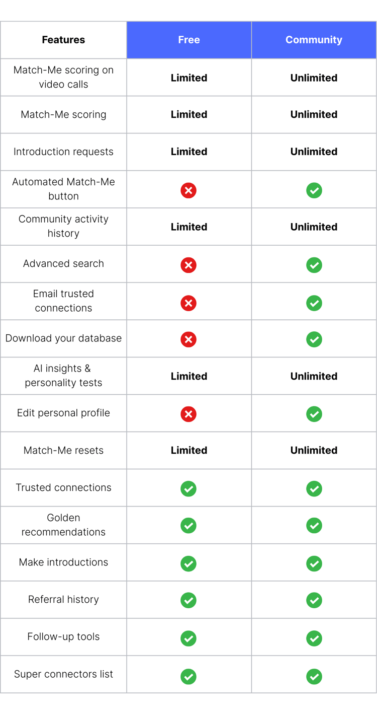 Wealth99 Connector Comparison Table (3)